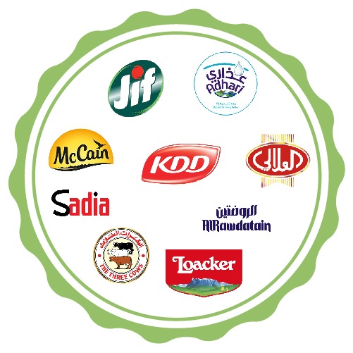 Brands